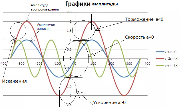 амплитуды.png