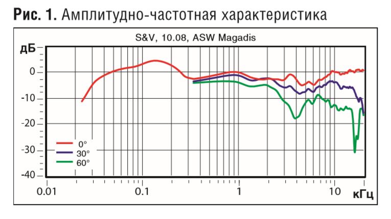 ASW MAGADIS АЧХ.JPG