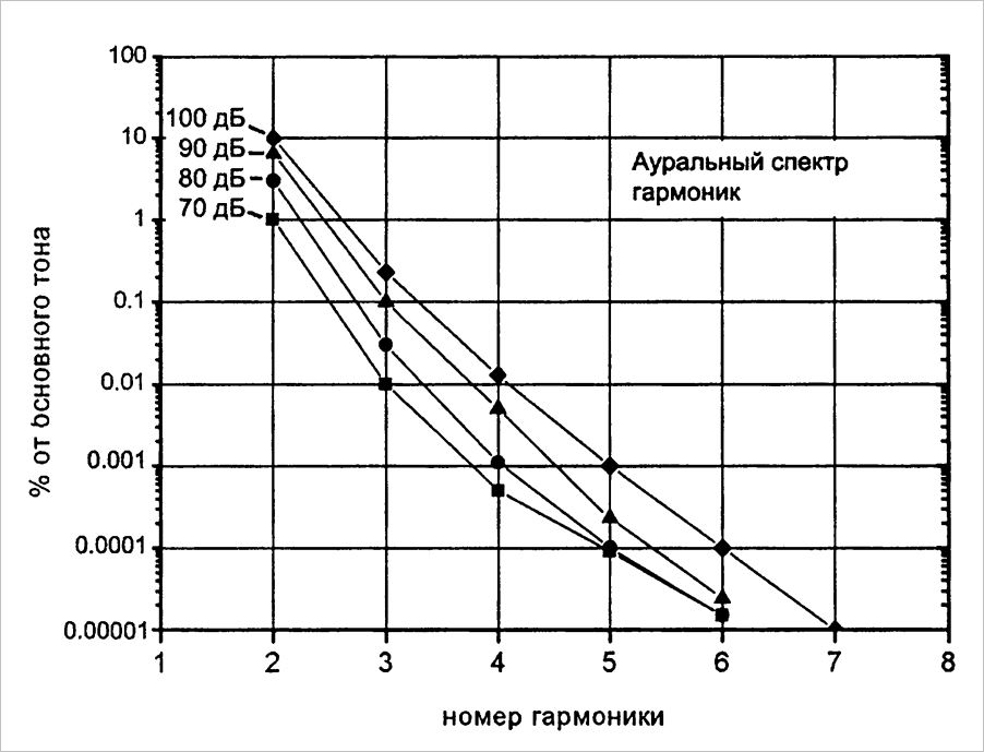 Ауральні_гармоніки_ (2).JPG