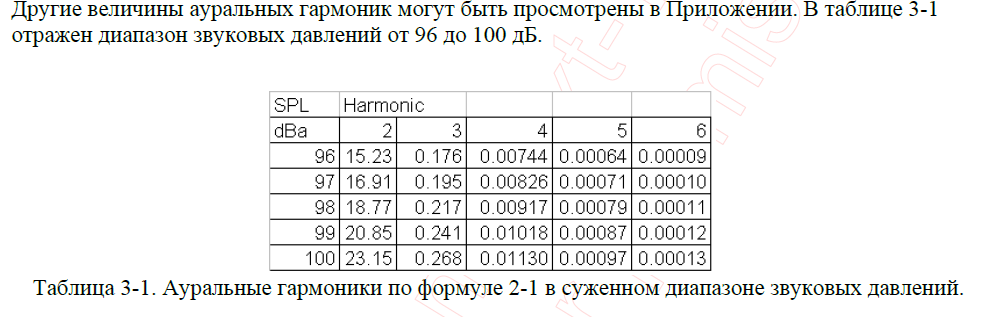 Ауральні_гармоніки_96-100_дБ_.png