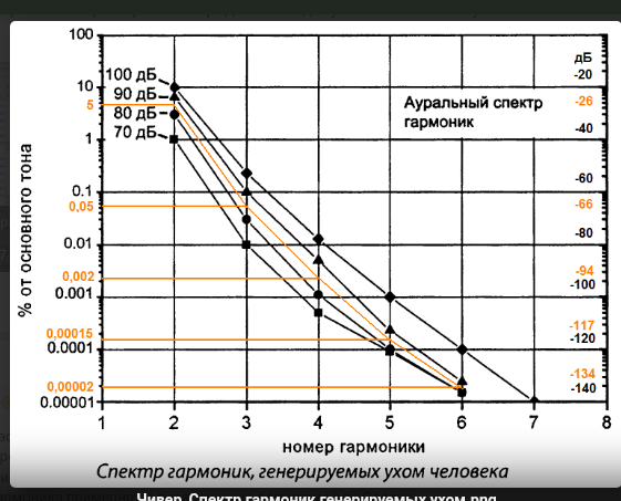 ауральний_спектр_гармонік_.png
