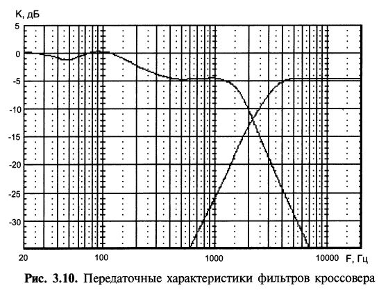 Бать корректирует бафл-степ Audax HM170 .JPG