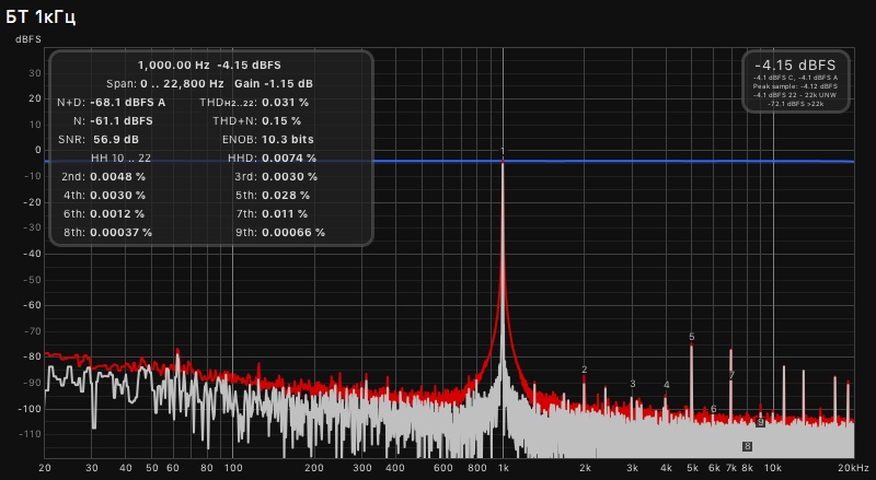 БТ 1кГц.jpg