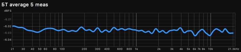 БТ average 5 meas (0.01dB).jpg