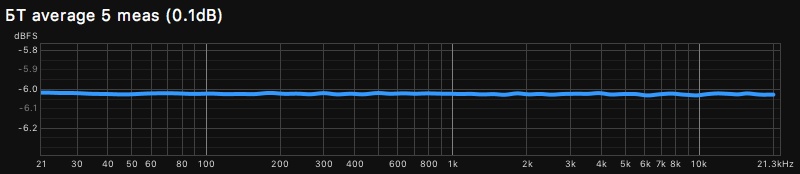 БТ average 5 meas (0.1dB).jpg