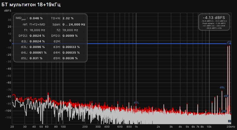 БТ мультитон 18+19кГц.jpg