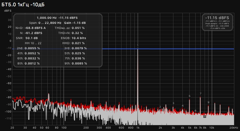 БТ5.0 1кГц -10дБ.jpg