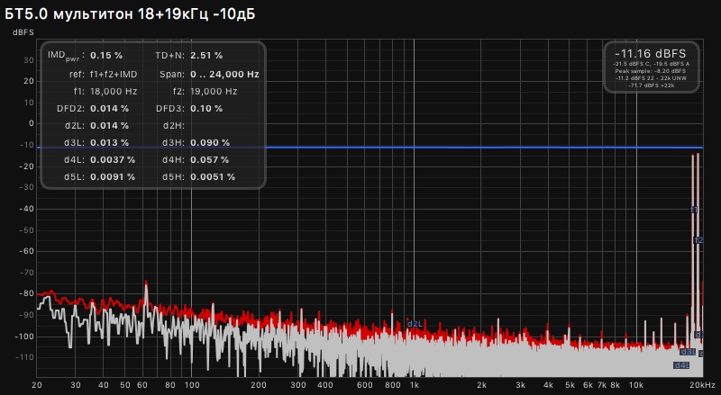 БТ5.0 мультитон 18+19кГц -10дБ.jpg