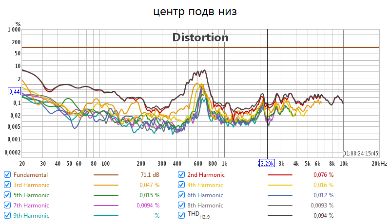 центр подв низ_ТНД.png