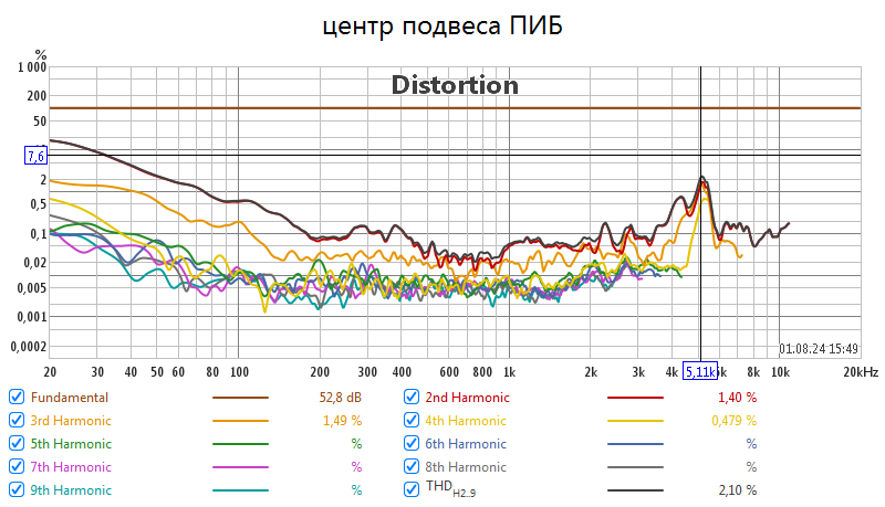 центр подв низ_ТНД_ПИБ.png