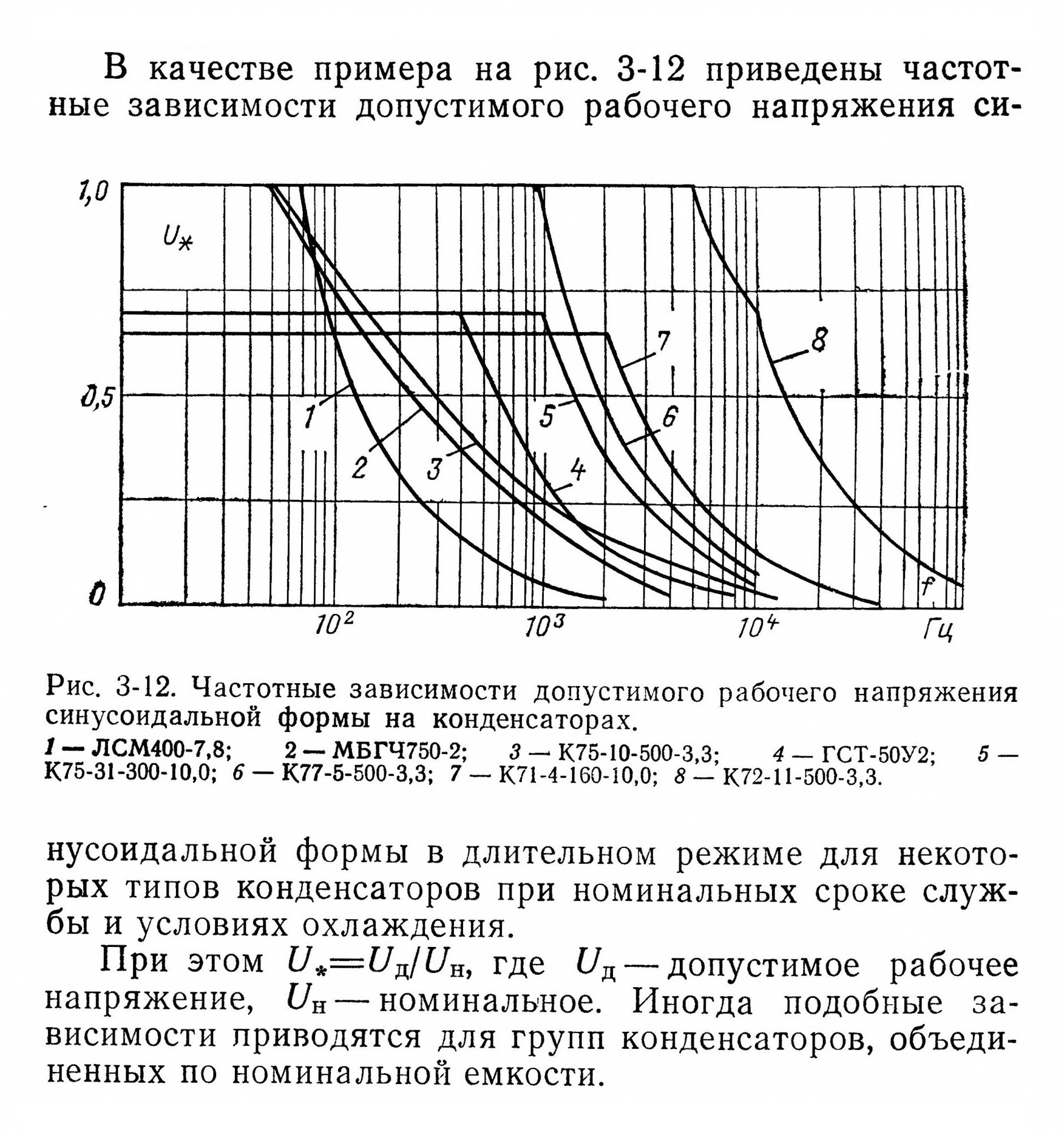 Частотные зависимости Uраб.допустимого.jpg