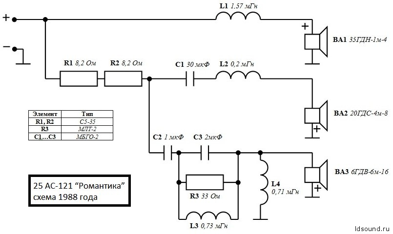 Ас 1 25. Схема фильтра романтика 25ас-121. Колонки романтика 25ас-121 фильтр. Акустика романтика 25ас-121 схема. Схема фильтра колонки романтика 25ас-121.