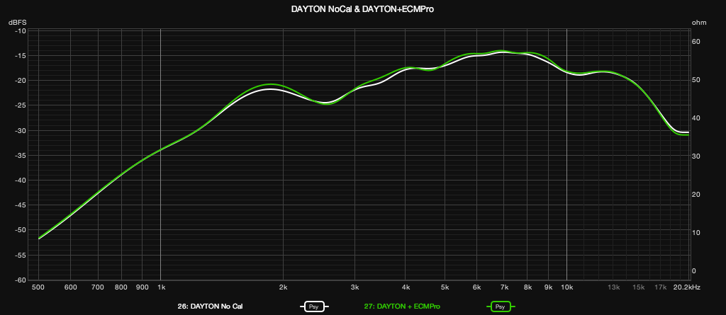 DAYTON NoCal & DAYTON+ECMPro (PSY).png