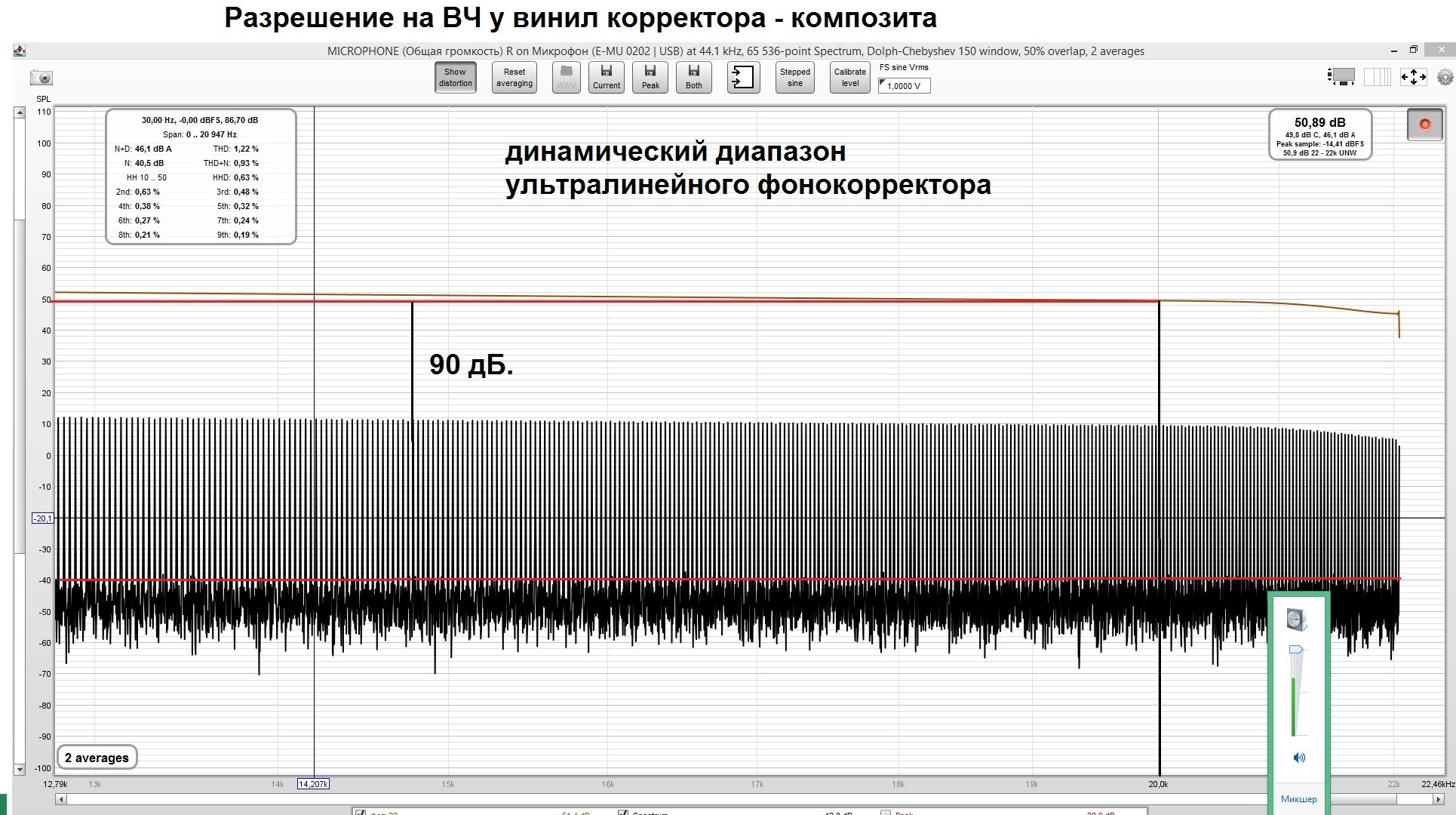 динамический диапазон  ультралинейного фонокорректора 2.jpg