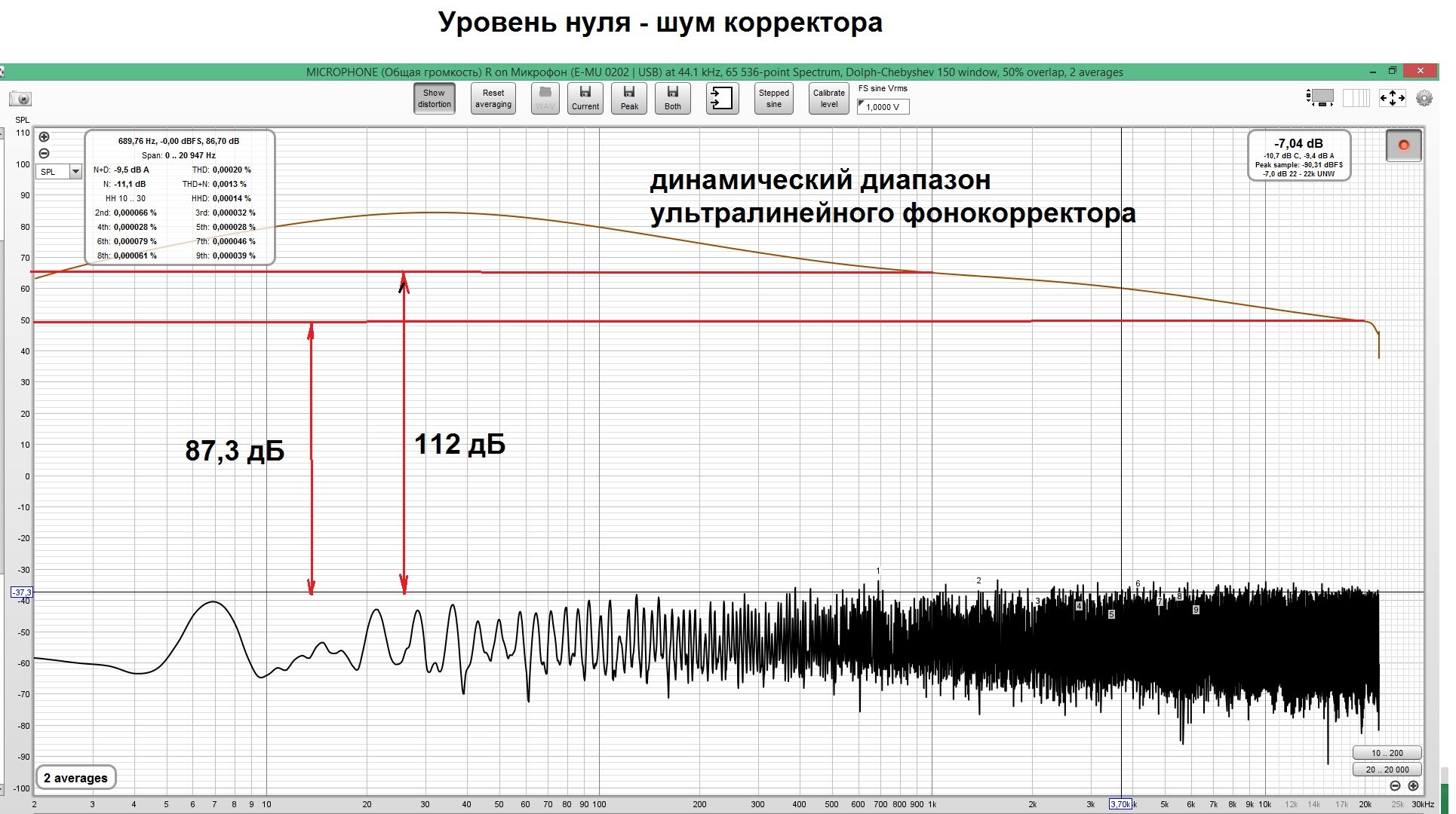 динамический диапазон  ультралинейного фонокорректора.jpg