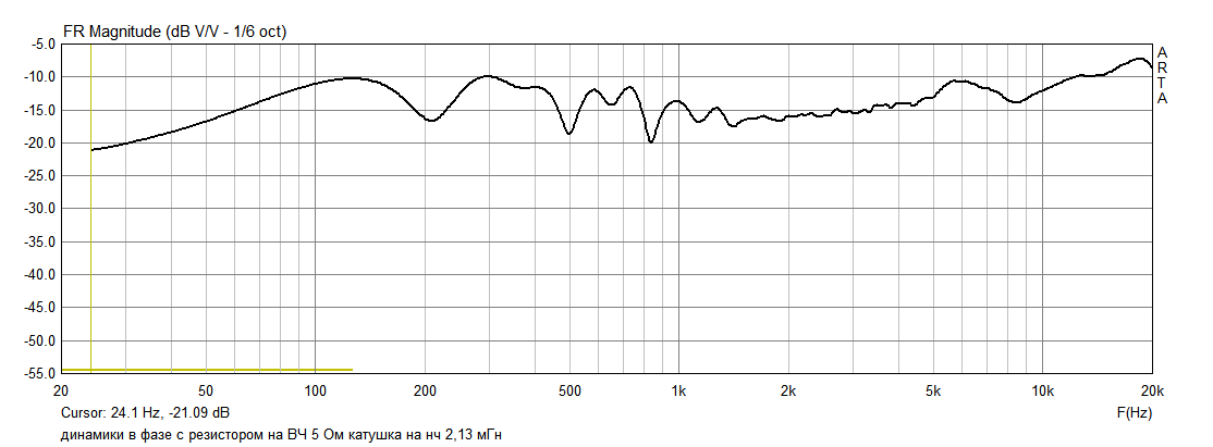 динамики в фазе с резистором на ВЧ 5 Ом катушка на нч 2,13 мГн.png