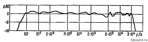 door_S_030-ldsound.ru-5.jpg