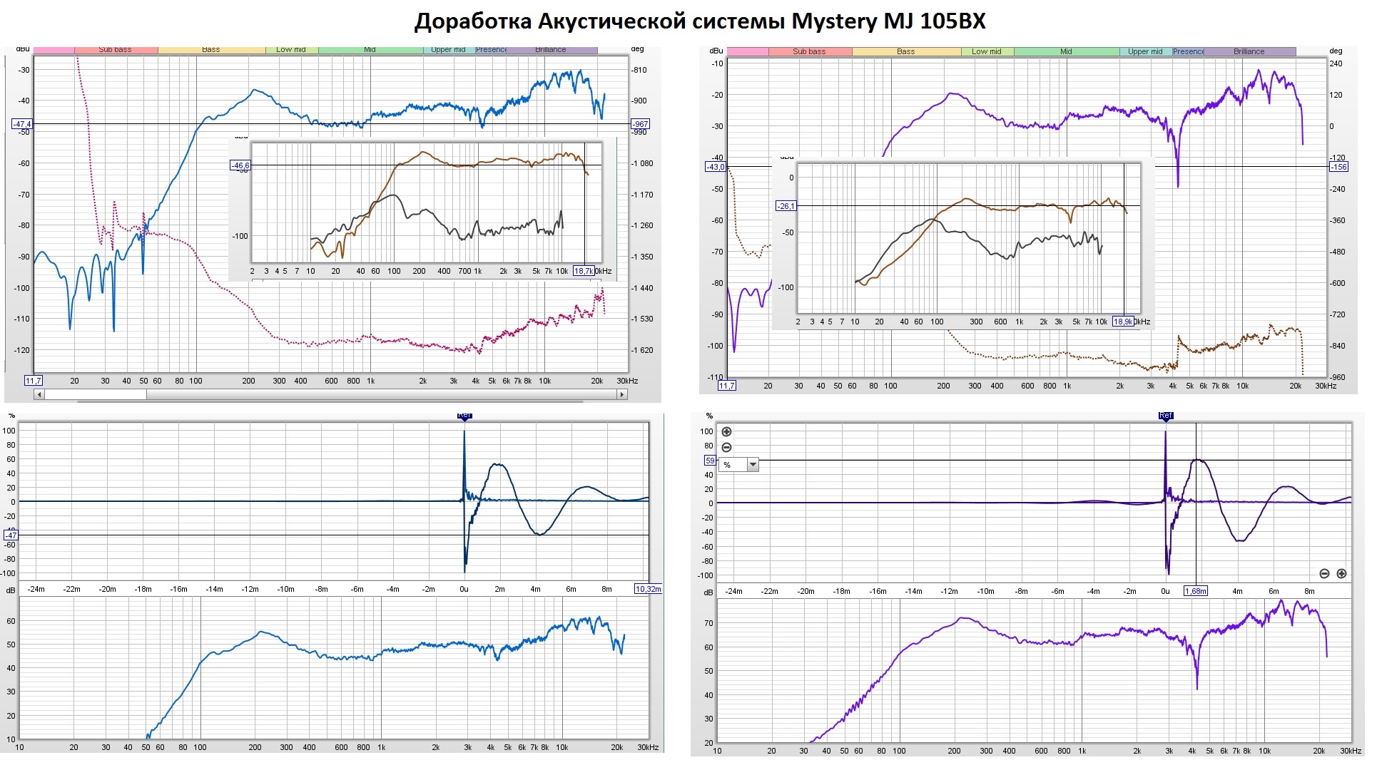 Доработка Акустической системы Mystery MJ 105BX 1.jpg
