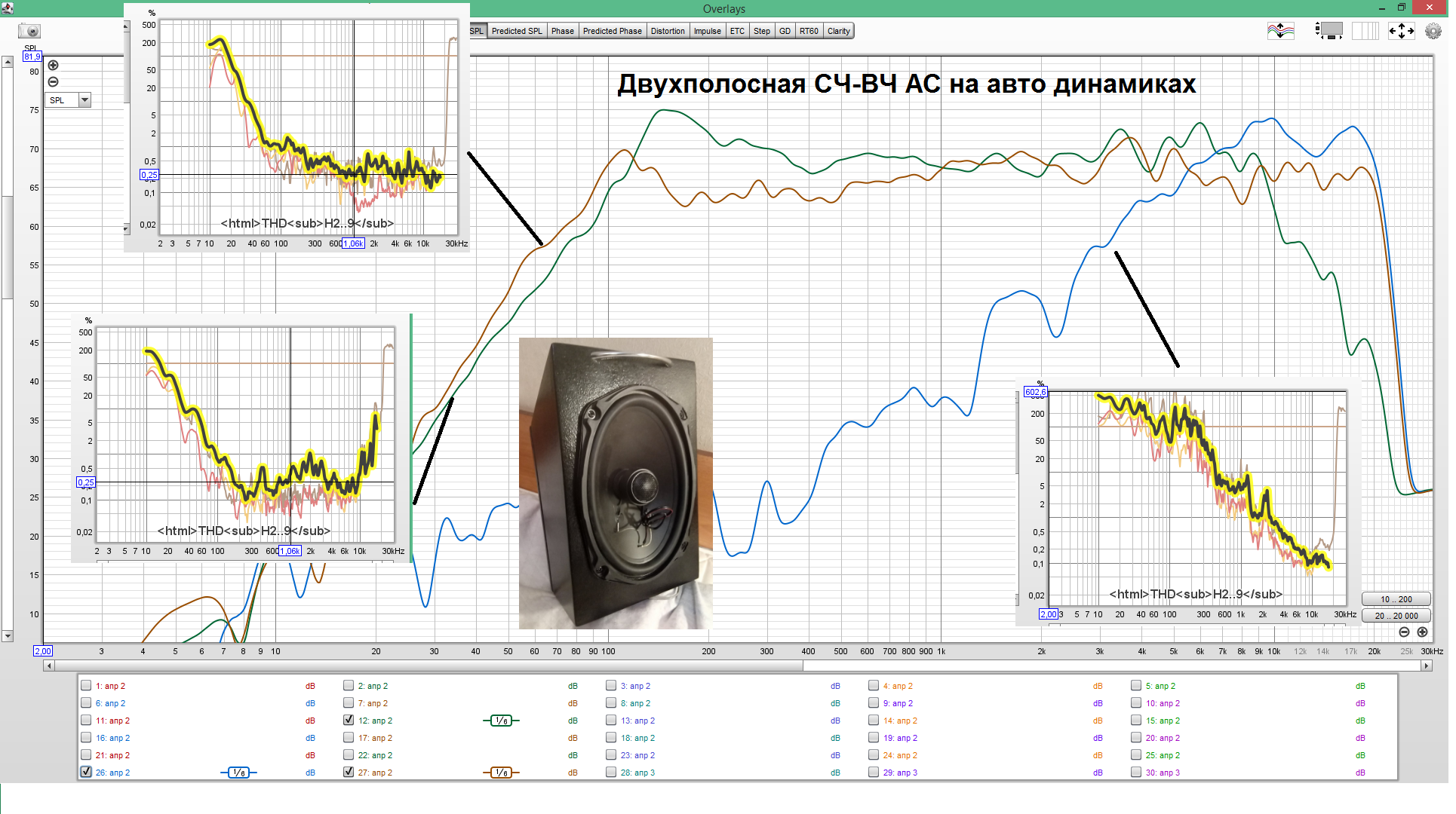 Двухполосная СЧ-ВЧ АС на авто динамиках.png
