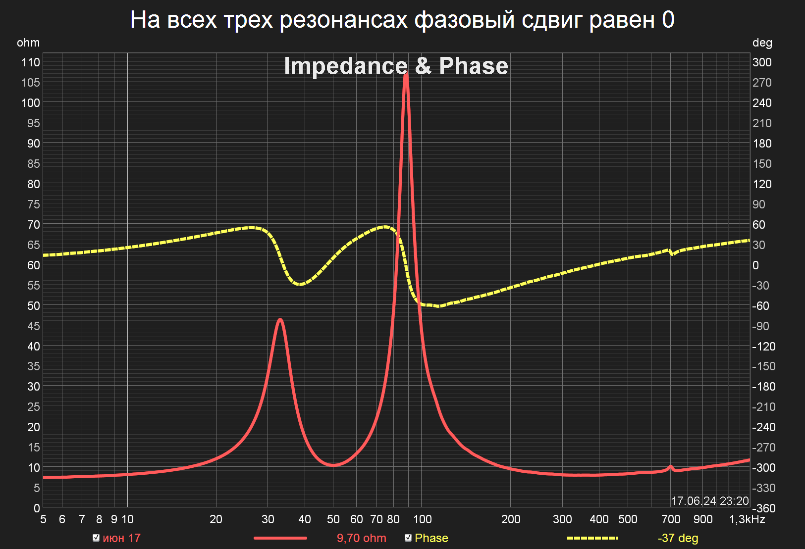 фазовый сдвиг.png