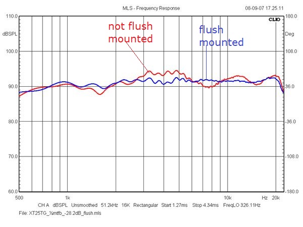 flush_vs_no-flush_C.jpg