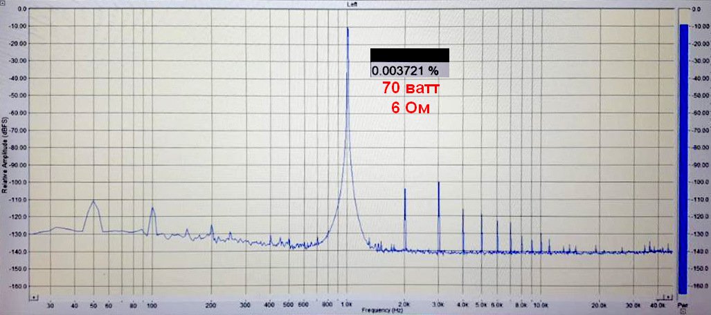 фотон THD_70W_1kHz_6Ohm.jpg