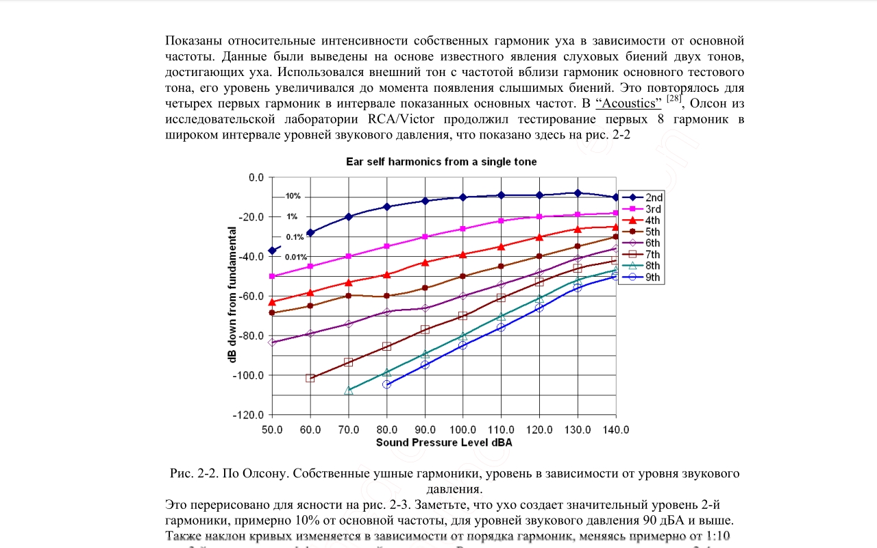 гармоніки_вуха_.jpeg