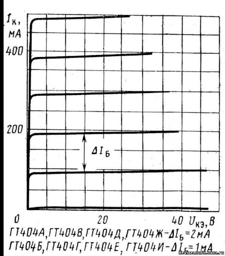 ГТ404_ВАХ_.png