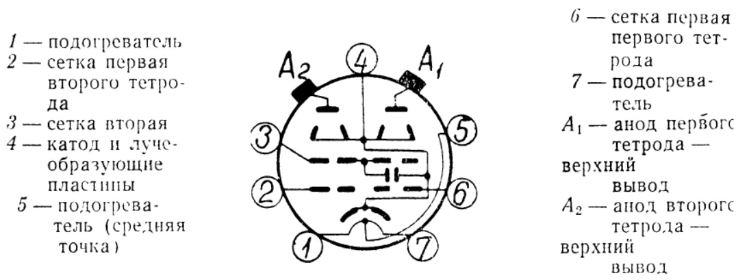 гу-29 гу-32.png