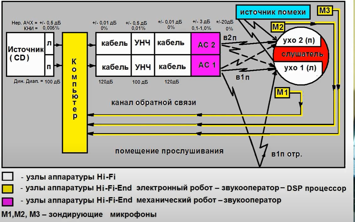 High-End определение 2.png