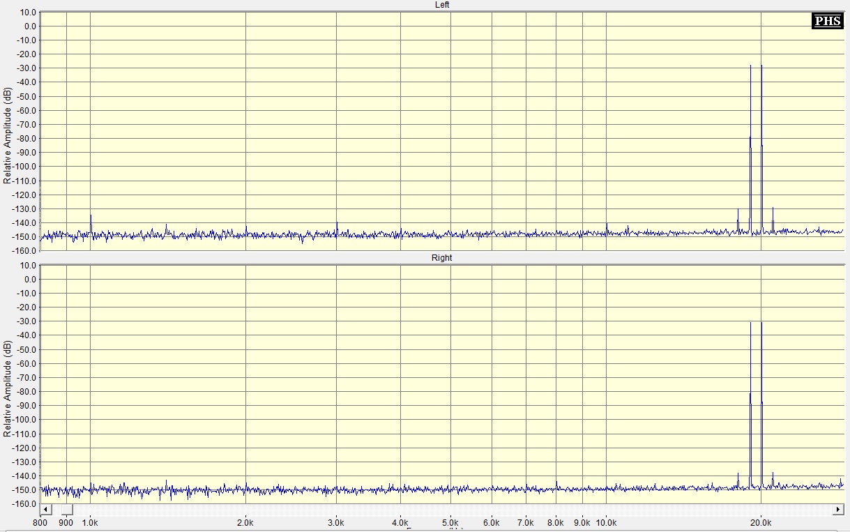 IMD 40 V 4 Ohm 19-20 kHz.jpg