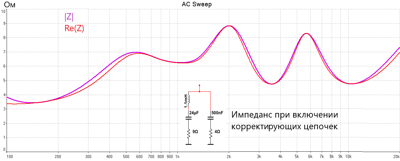 имп с коррекцией.png