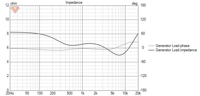 Impedance.jpg