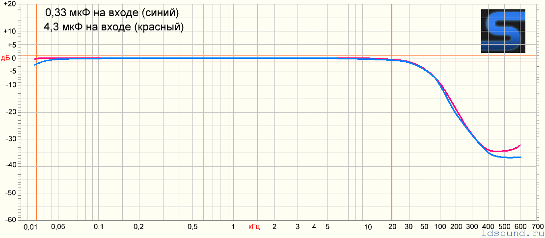 integralS-001-ldsound_ru-1.png