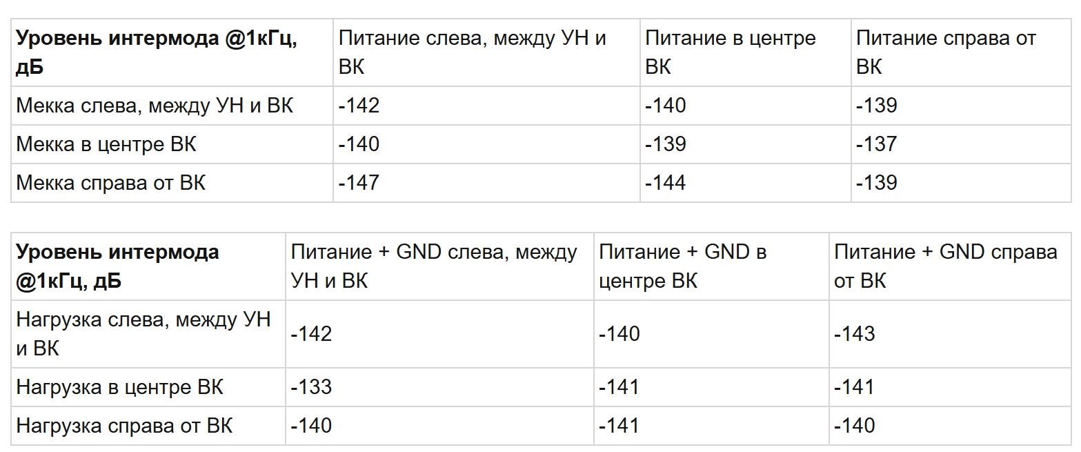 ИНТЕРМОДЫ -140 дБ.jpg