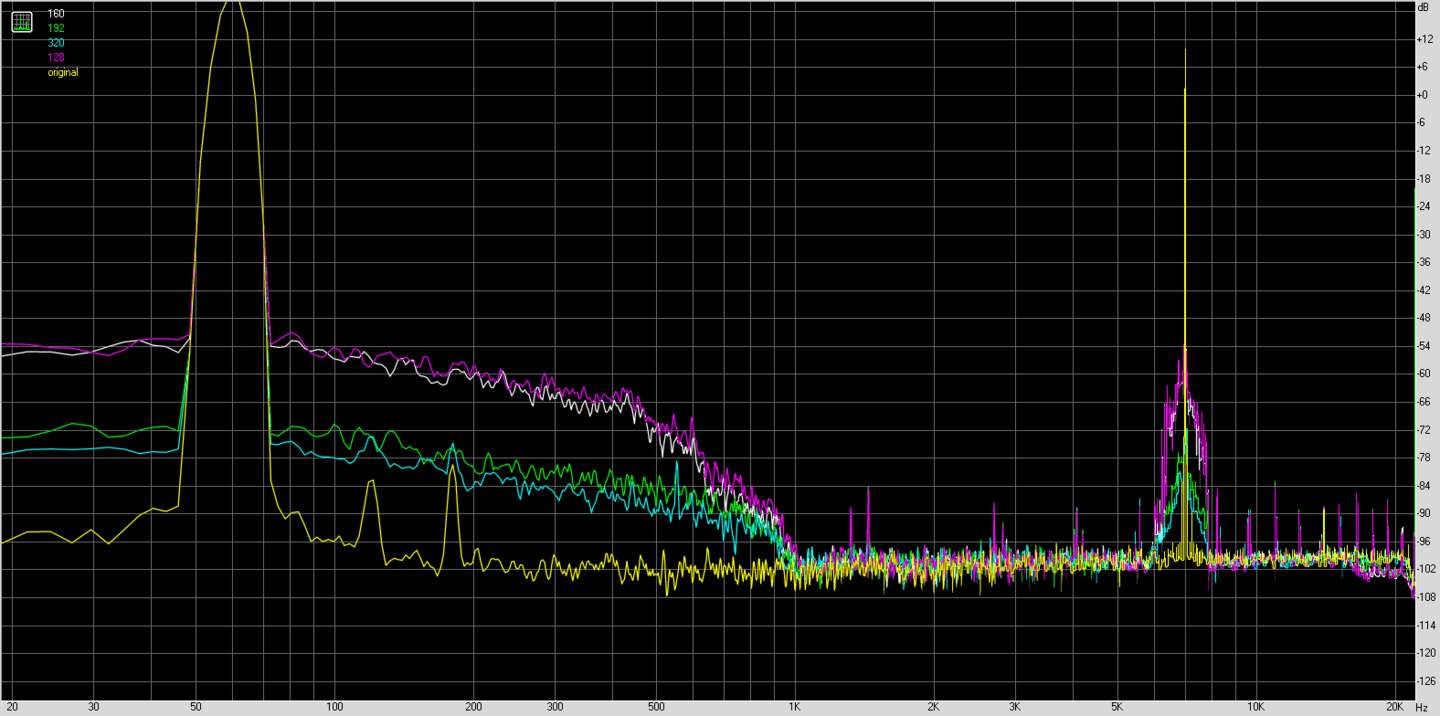 Искажения мп3.jpg