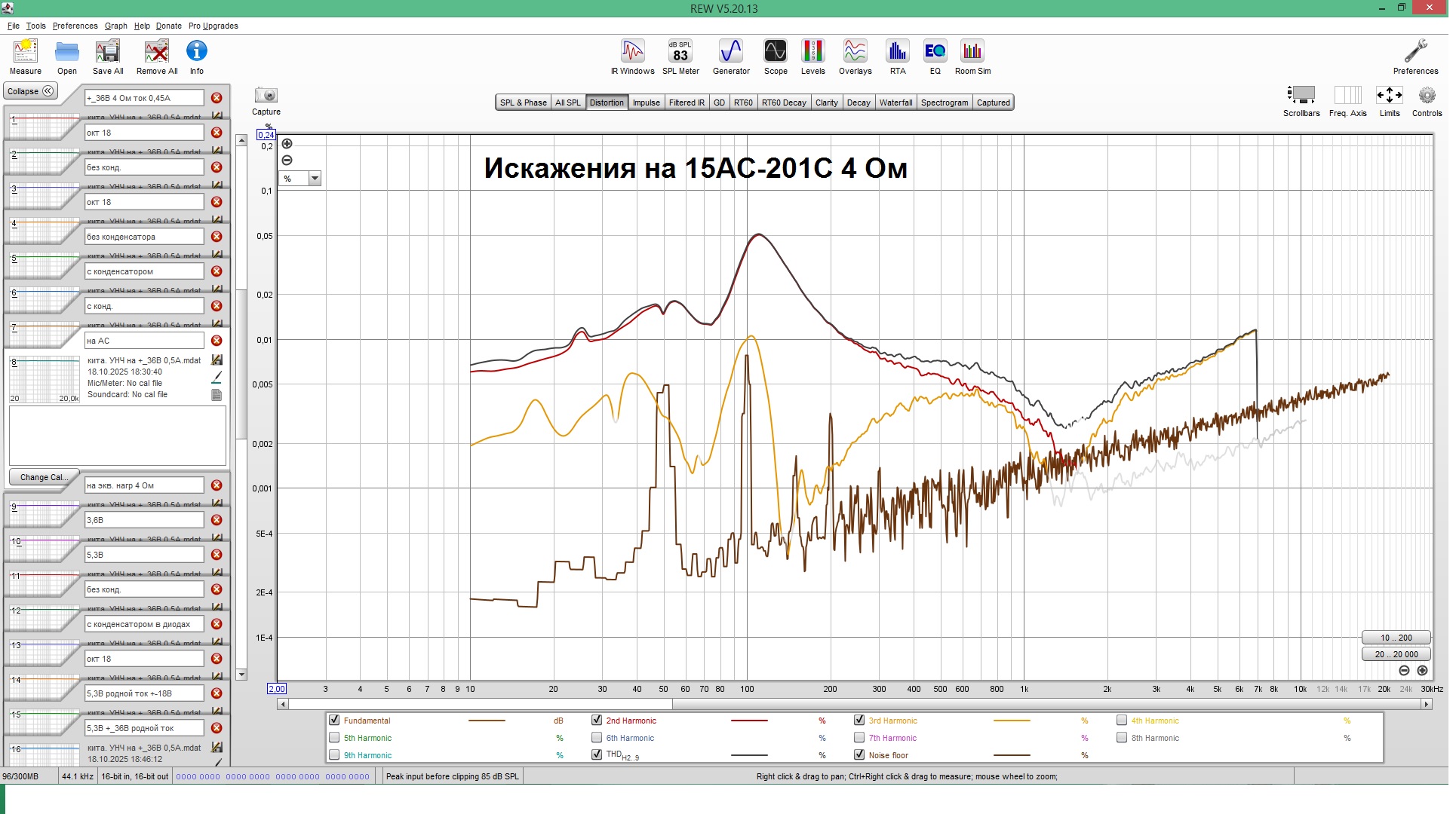 Искажения на 15АС-201С 4 Ом.jpg