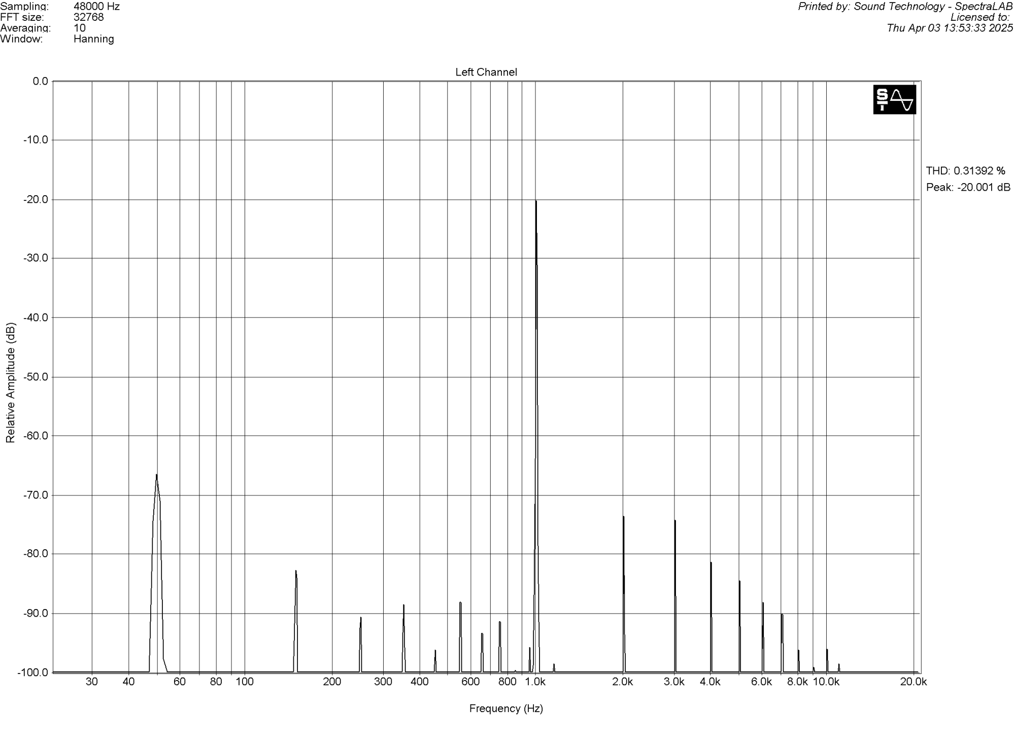 Искажения ГСТ.png