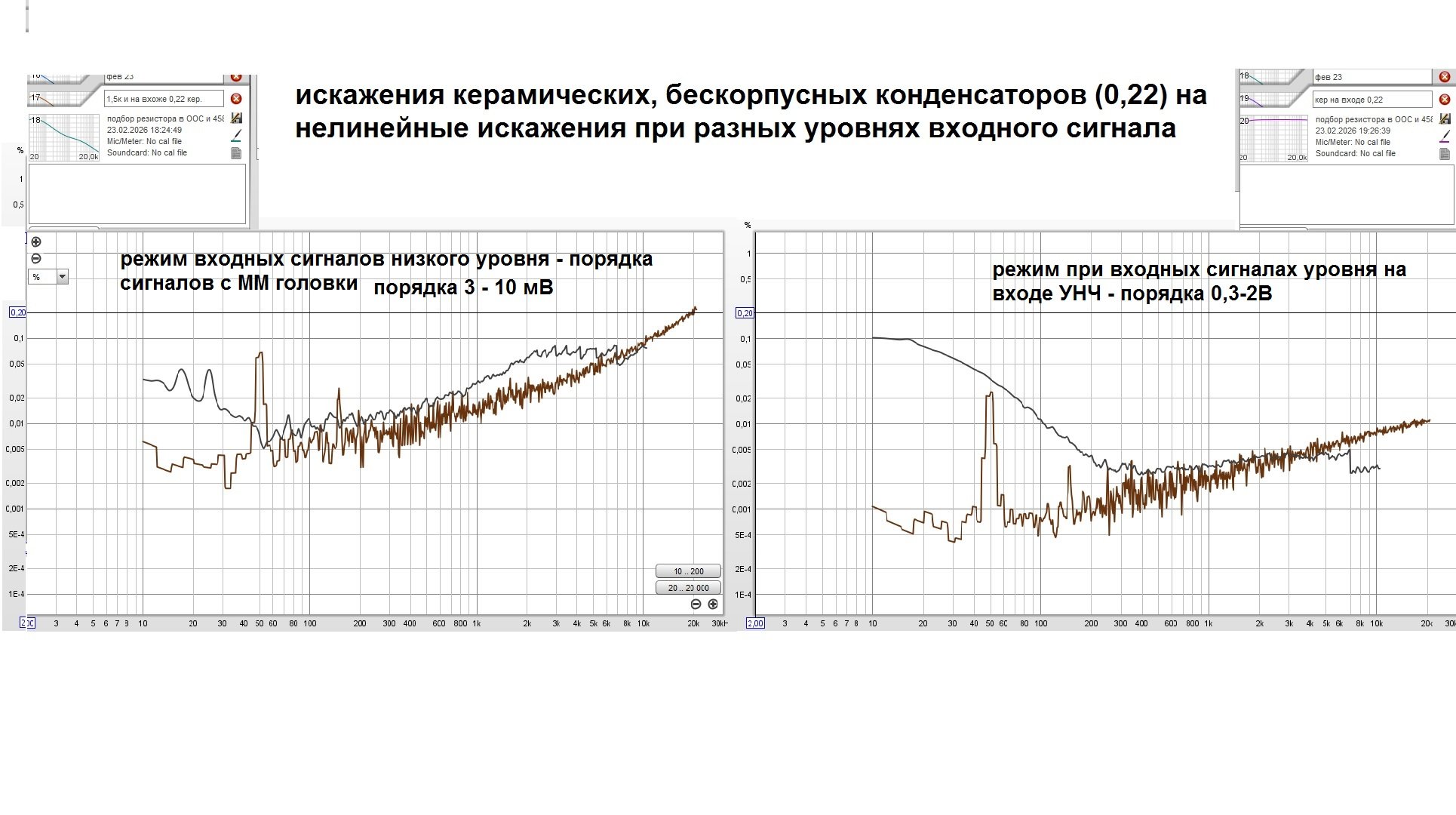 искажения керамических, бескорпусных конденсаторов (0,22) на нелинейные искажения при разных у...jpg
