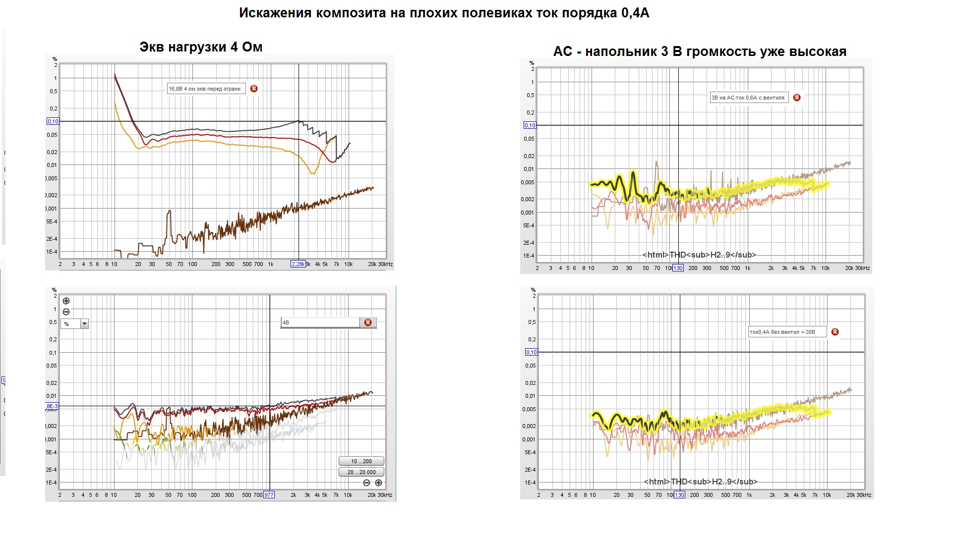 Искажения композита на самых плохих полевиках ток порядка 0,4А.jpg