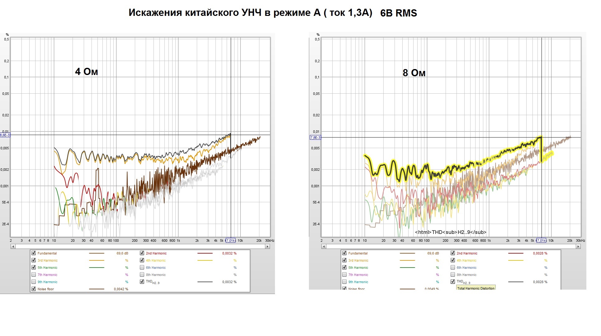 искажения в режиме А.jpg