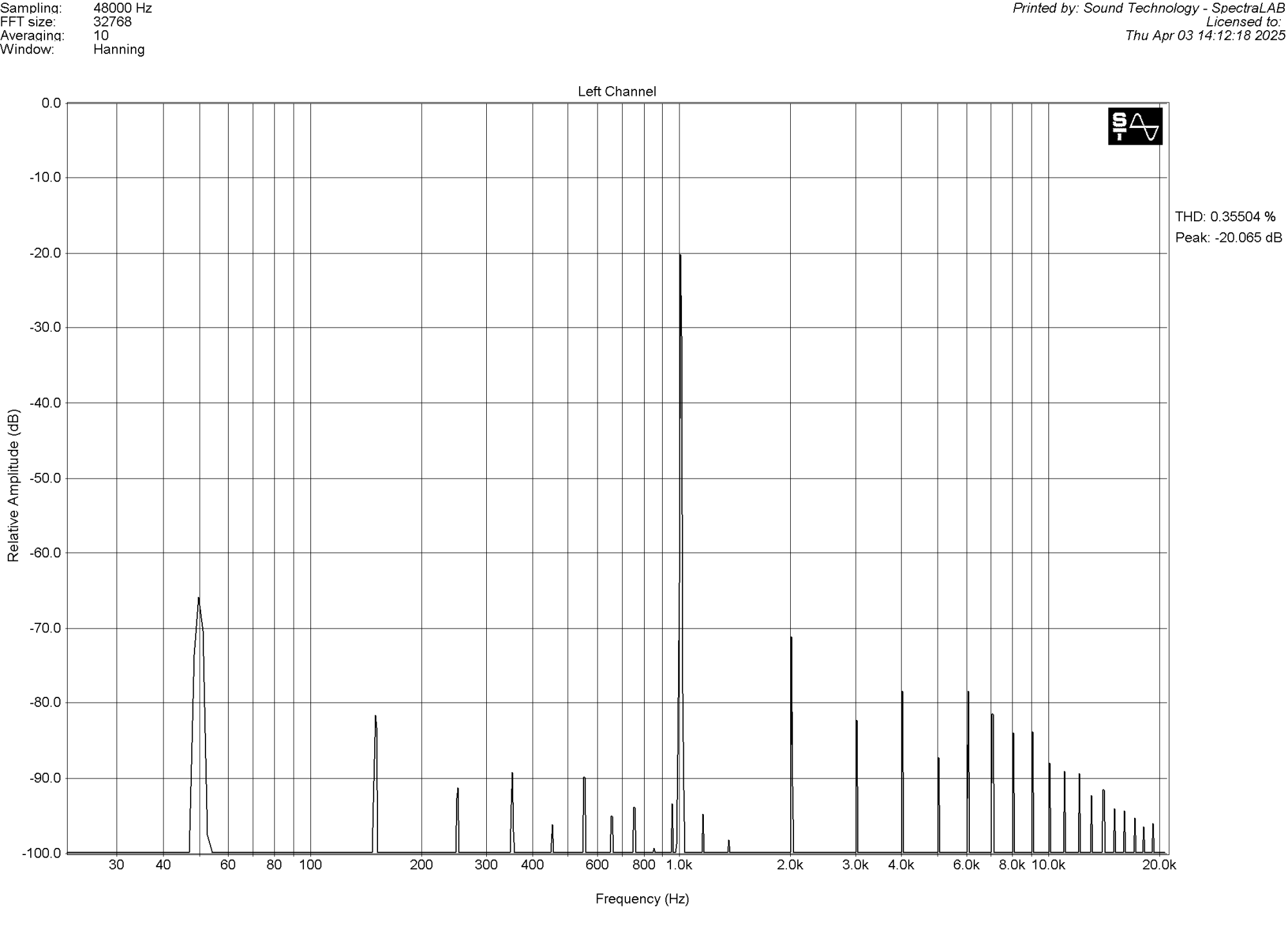 Искажения ВД.png