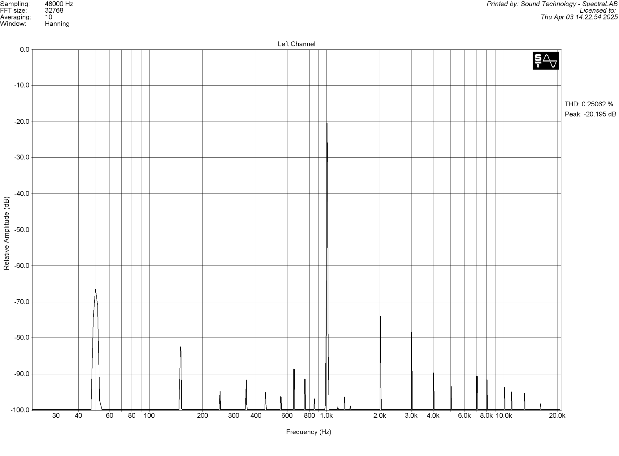 Искажения ВД подгонка.png