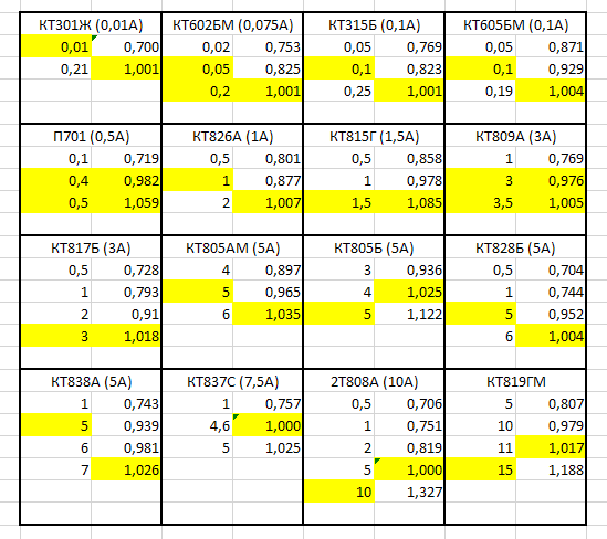 Испытание транзисторов.png