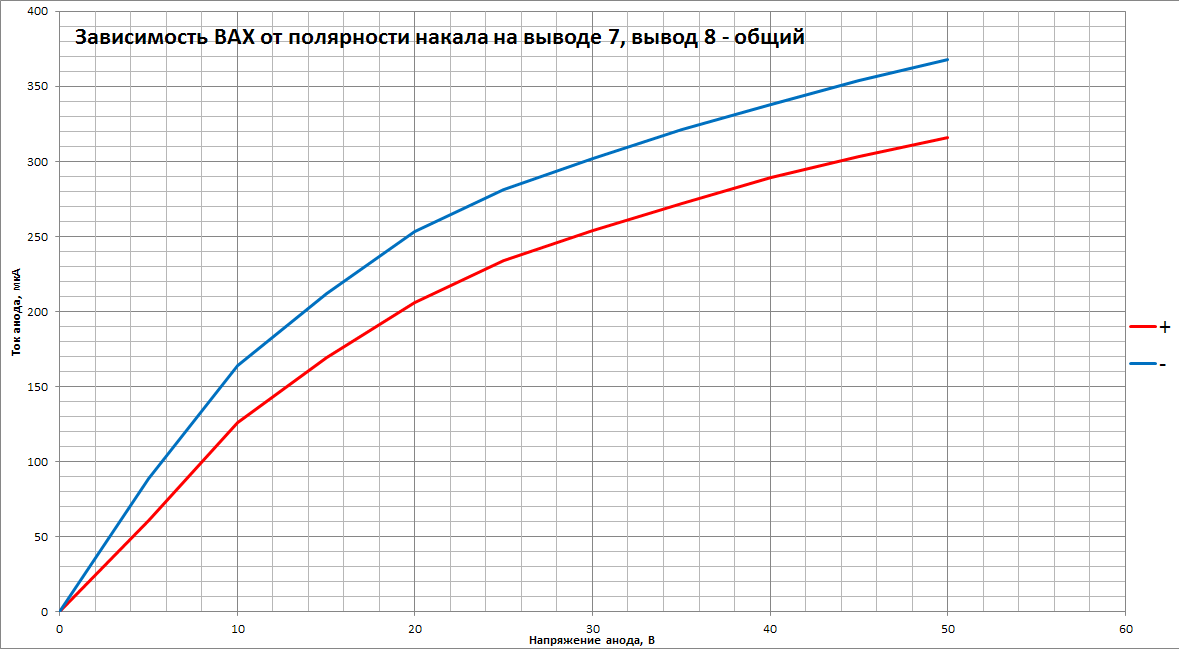 ИВ-6_ВАХ_накал.png