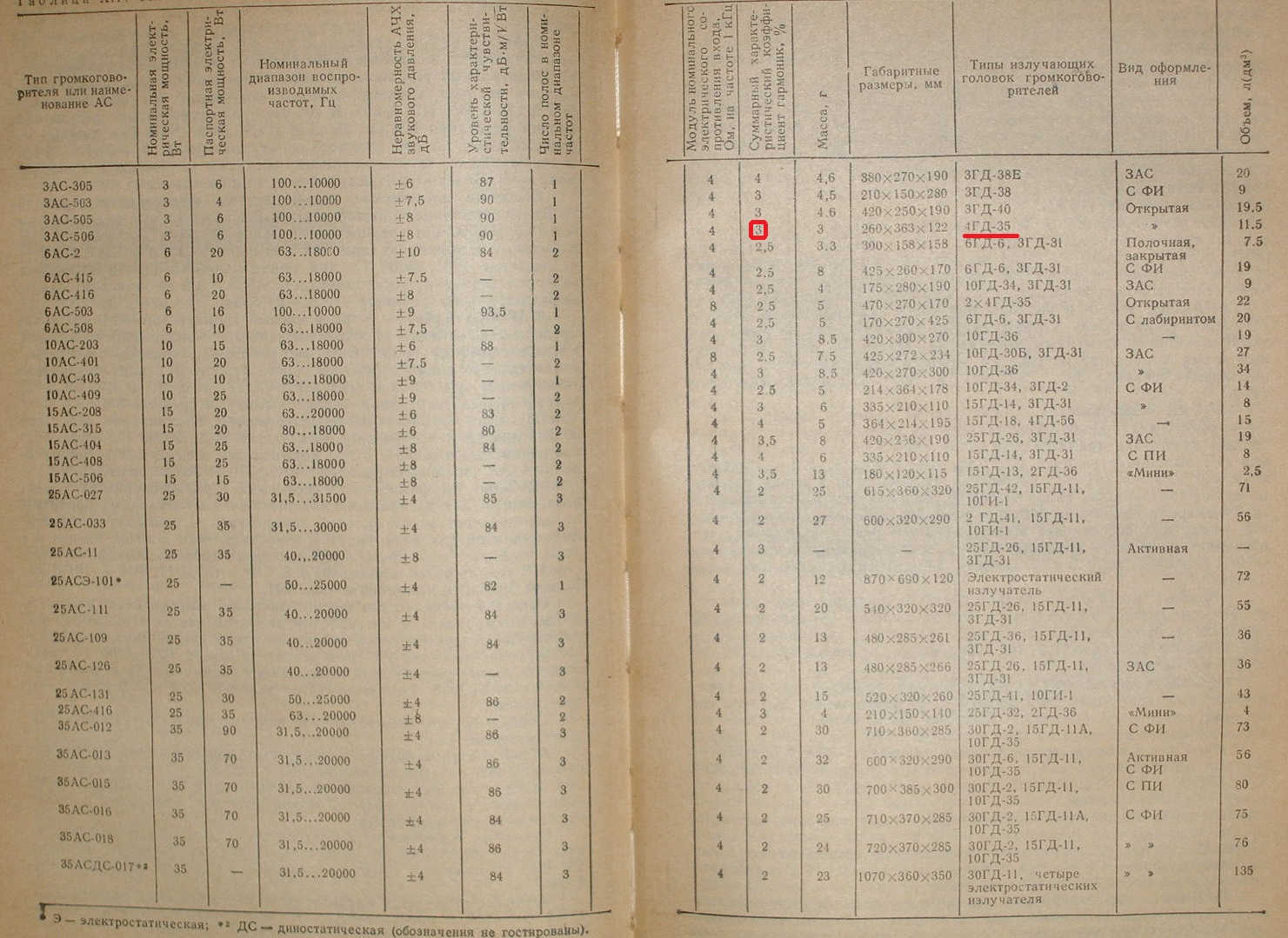 КНИ по советским  АС_.jpg