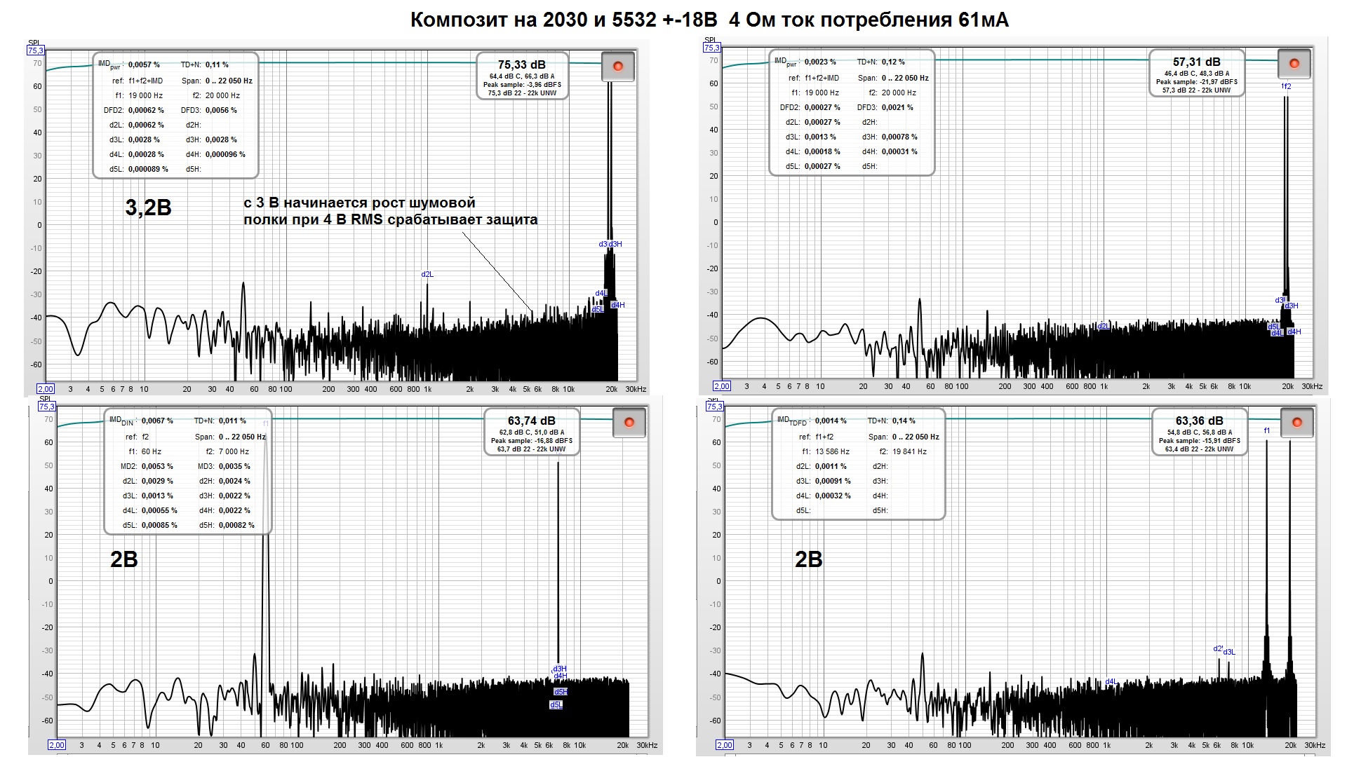 Композит на 2030 и 5532 +-18В  4 Ом ток потребления 61мА.jpg