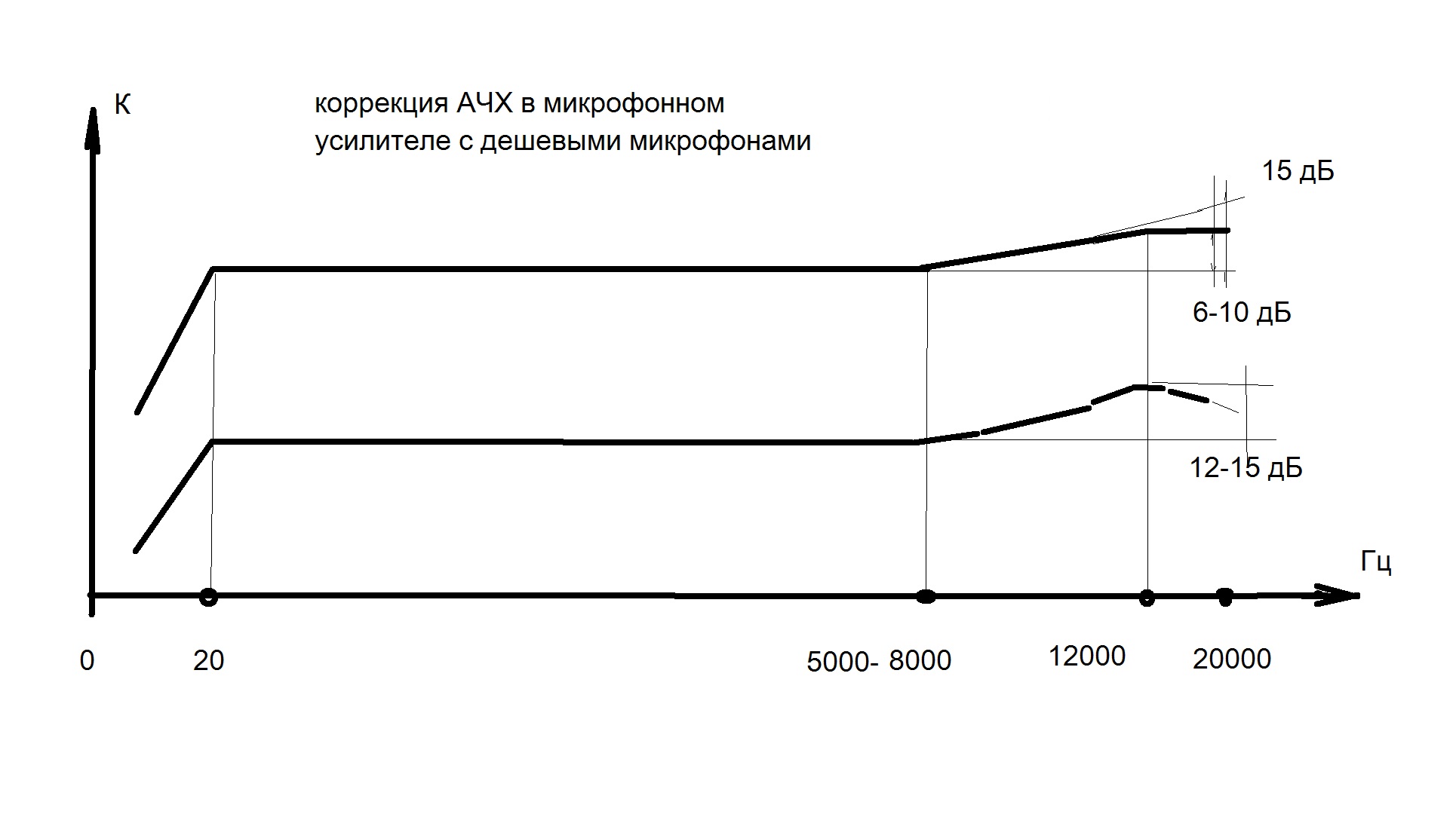 коррекция АЧХ в микрофонном усилителе с дешевыми микрофонами.jpg