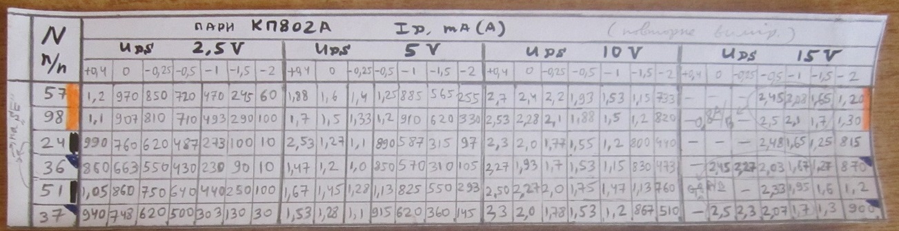 КП802_пари_57-98_36-37_повт. вимір_ (2).jpg