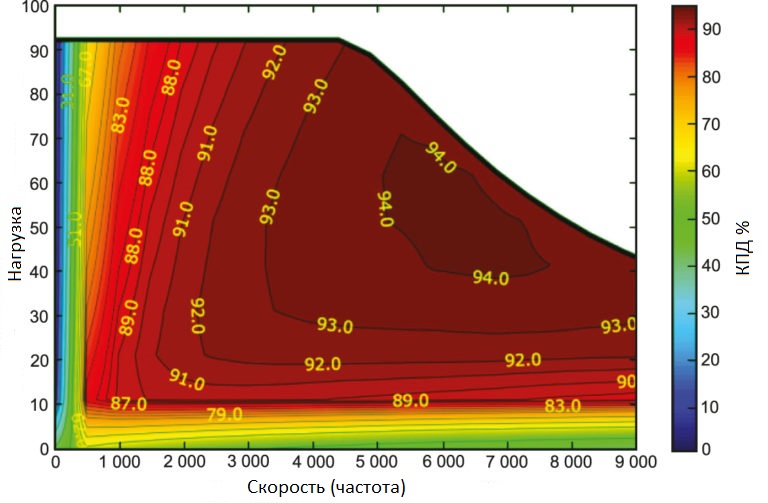 КПД от нагрузки и частоты.jpg